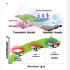 同时利用热量和振动的混合能量采集器